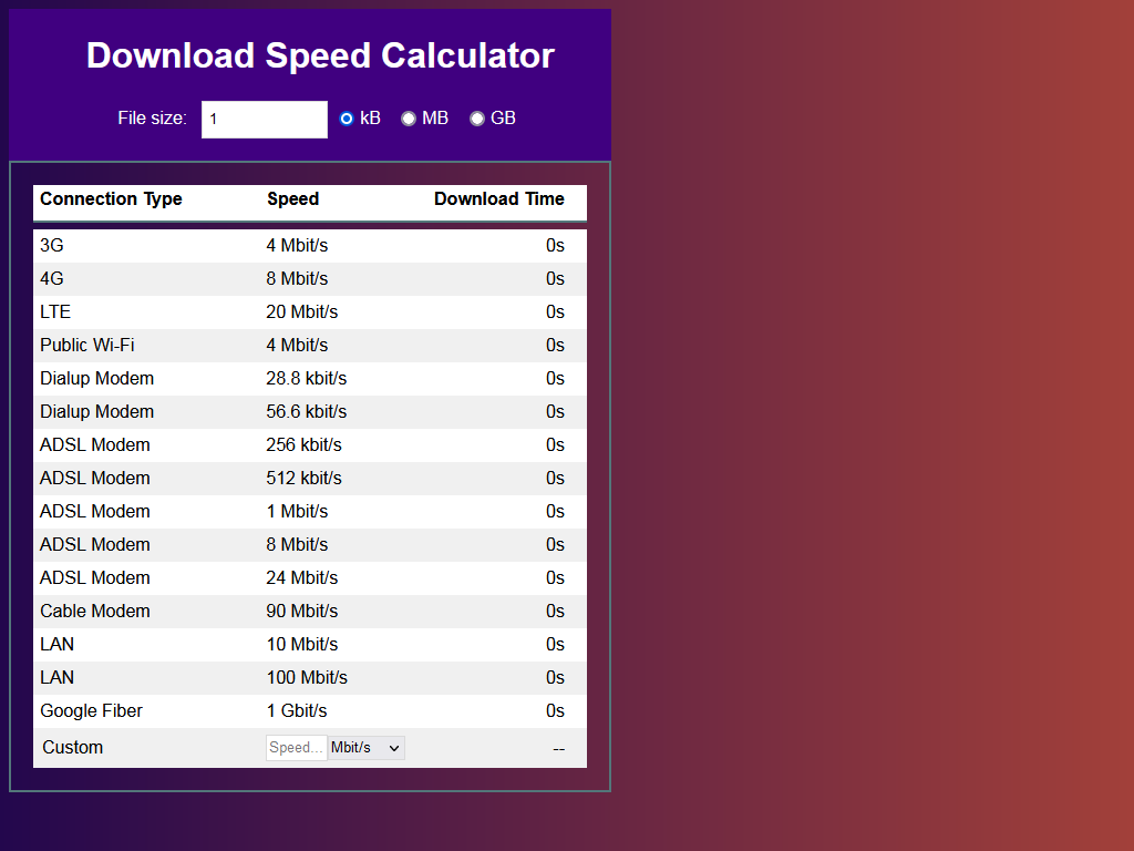 Download Speed ​​Calculator